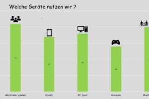 Schülerversammlung_Computerspiele